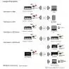 Adaptador midi inalambrico para teclados y pianos