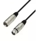 Cables XLR-XLR